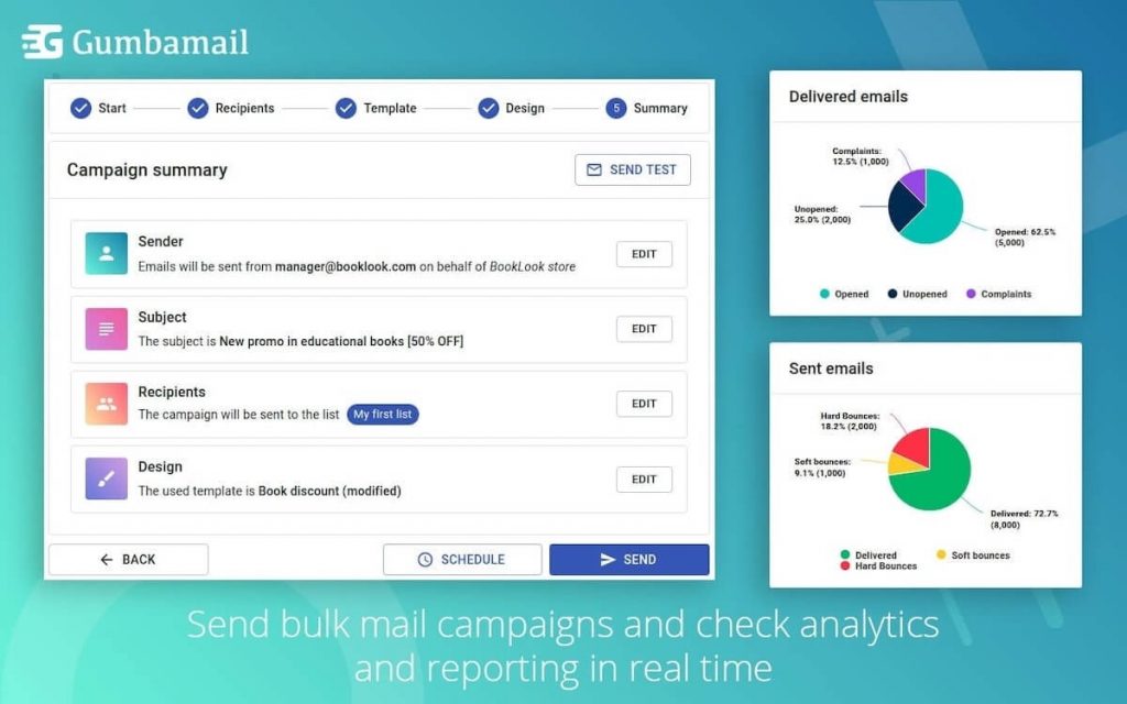Email marketing analytics: Gumbamail campaign summary