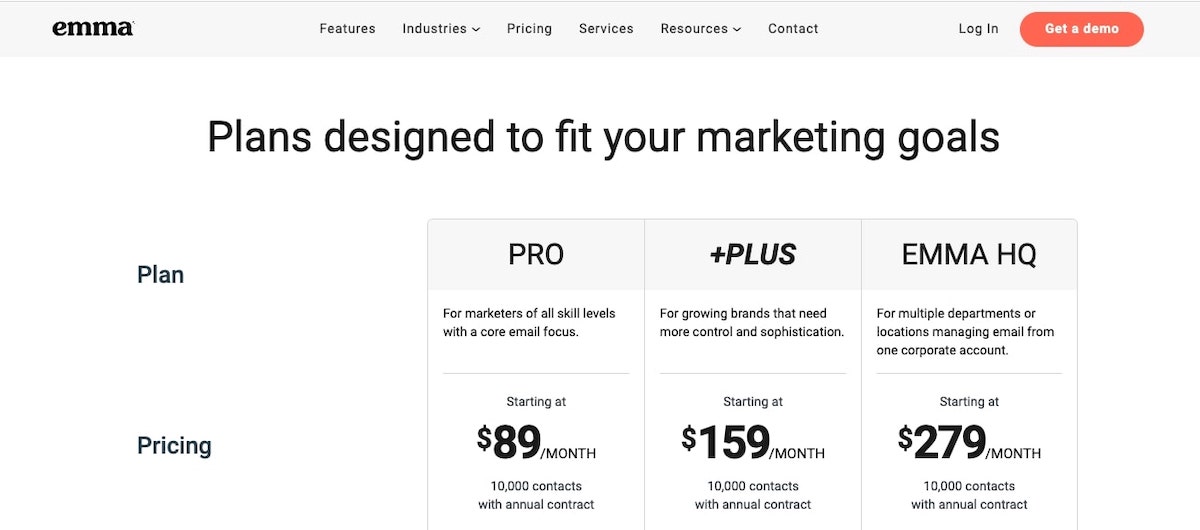 Screenshot of Emma's pricing plan