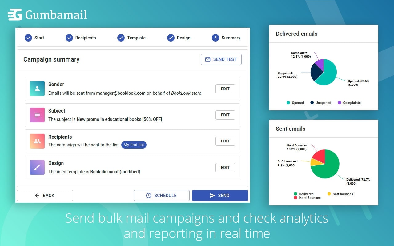 B2B email marketing: Gumbamail Campaign summary
