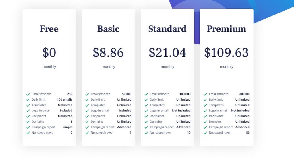 Mass email marketing: Gumbamail pricing