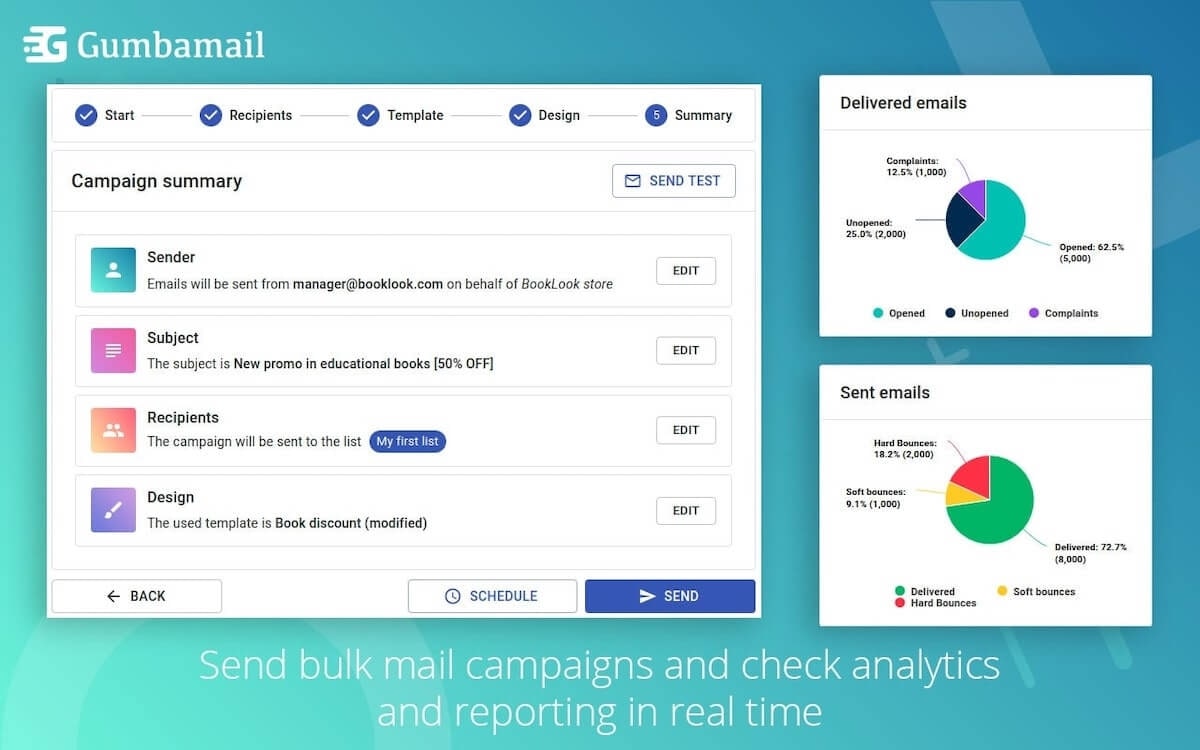 Email marketing KPIs: Gumbamail Campaign summary