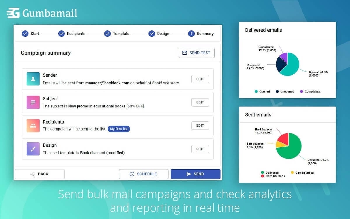 Gumbamail campaign summary